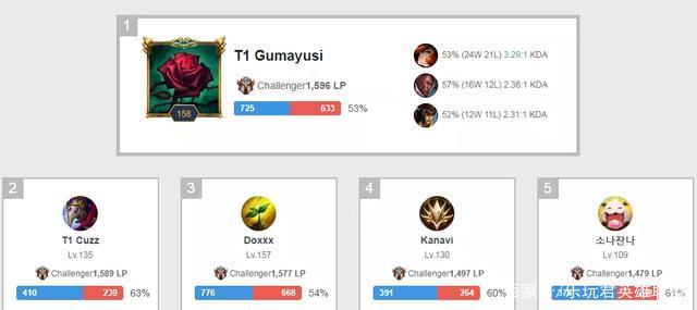 状态火热！布伦森半场13中8得到23分2篮板5助攻